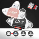 Card Reader | Fast Data Transfer | Multi-Interface System | SmartCard