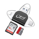 Card Reader | Fast Data Transfer | Multi-Interface System | SmartCard