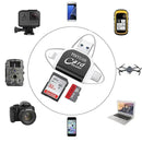 Card Reader | Fast Data Transfer | Multi-Interface System | SmartCard