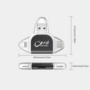 Card Reader | Fast Data Transfer | Multi-Interface System | SmartCard