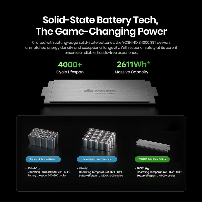 Yoshino B4000 SST New Solid-State Portable Power Station