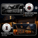 360° Surveillance Camera | Full HD Night Vision | Bulb Camera