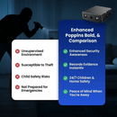 Surveillance Cam | HD Video with Night Vision | Battery Powered | Securino