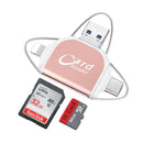 Card Reader | Fast Data Transfer | Multi-Interface System | SmartCard
