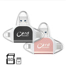 Card Reader | Fast Data Transfer | Multi-Interface System | SmartCard