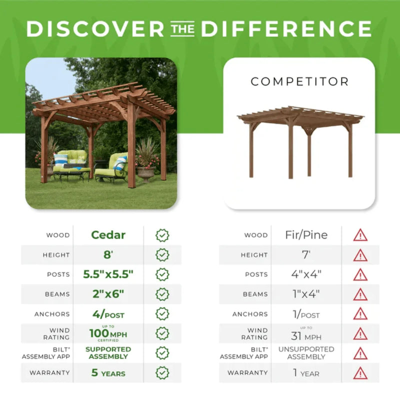 Backyard Discovery 12′ x 10′ Cedar Pergola